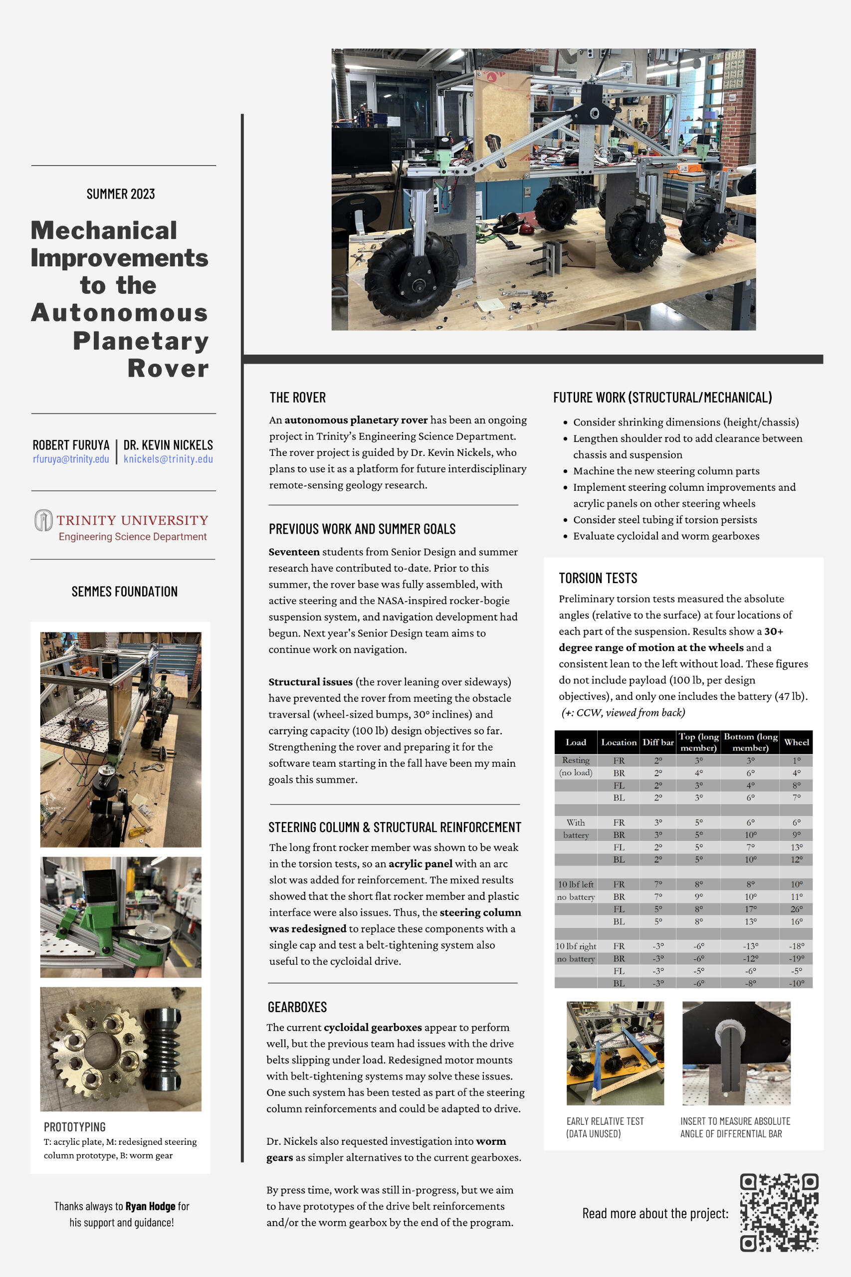 Rover poster Rover poster